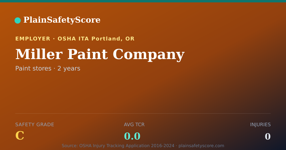 Shareable card for Miller Paint Company Safety Grade C (TCR 0.0)