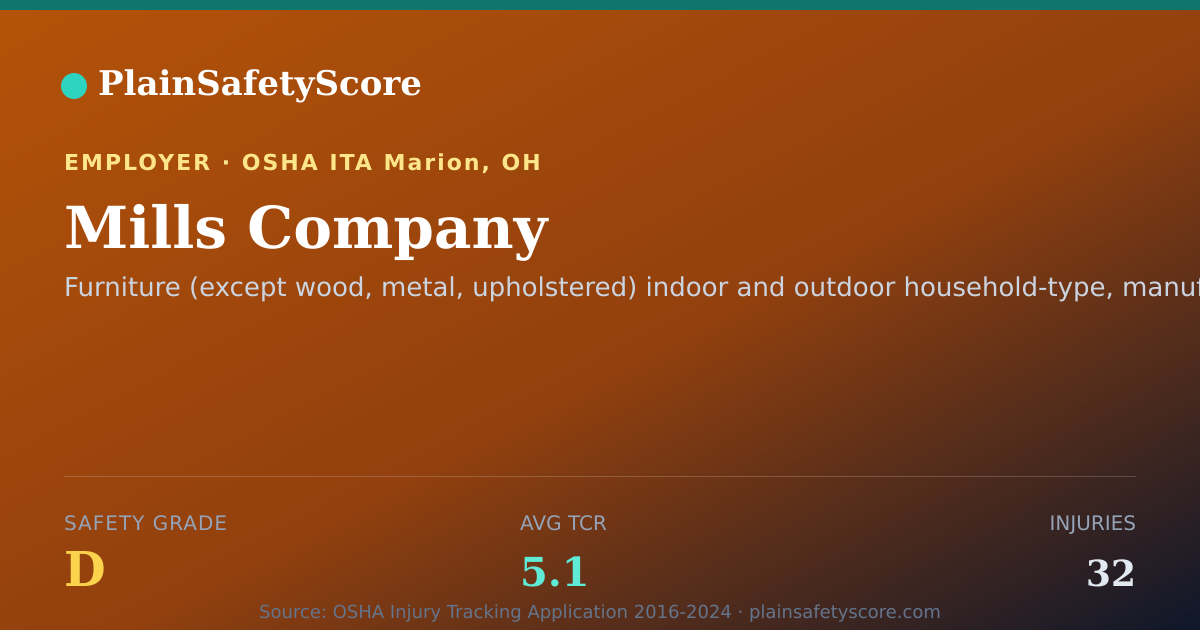 Shareable card for Mills Company Safety Grade D (TCR 5.1)