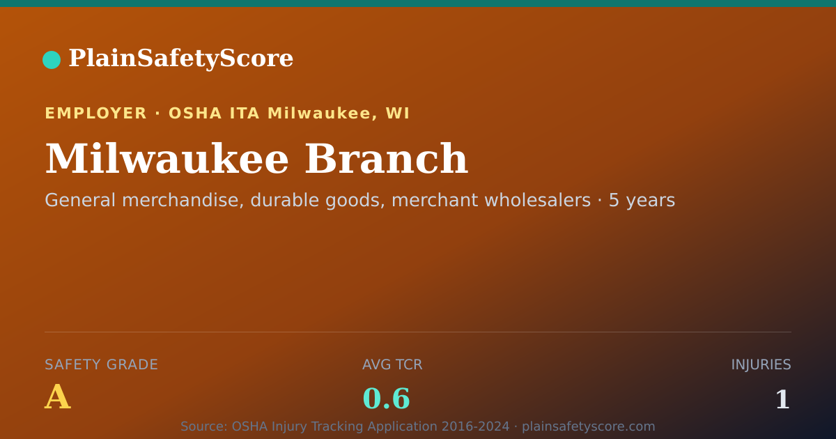 Shareable card for Milwaukee Branch Safety Grade A (TCR 0.6)
