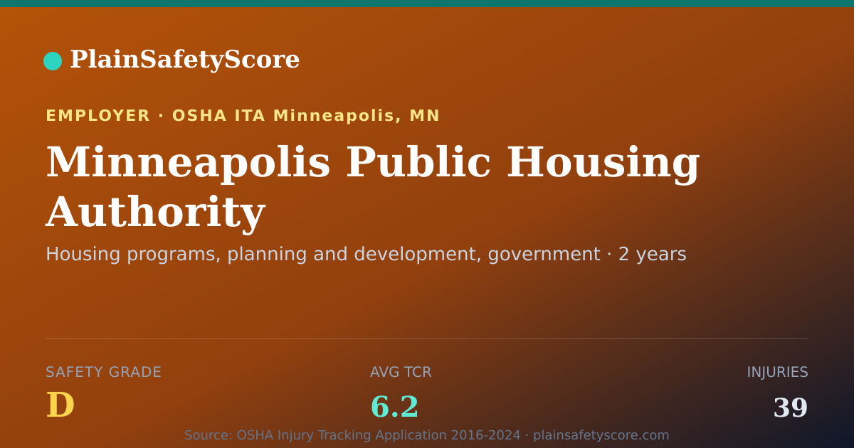 Shareable card for Minneapolis Public Housing Authority Safety Grade D