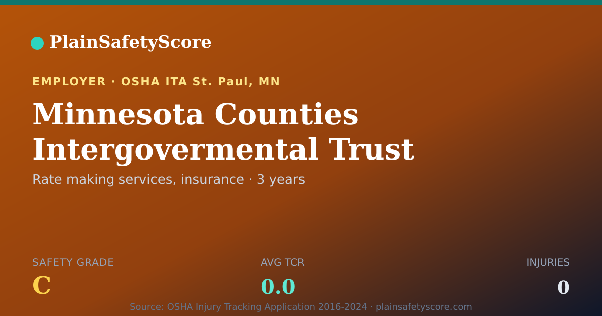 Shareable card for Minnesota Counties Intergovermental Trust Safety Grade C