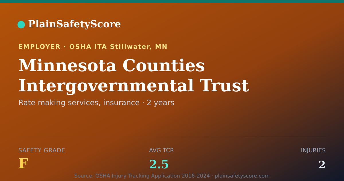 Shareable card for Minnesota Counties Intergovernmental Trust Safety Grade F