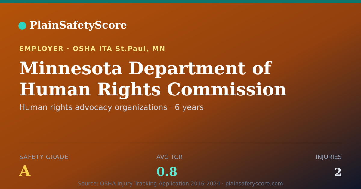 Shareable card for Minnesota Department of Human Rights Commission safety grade
