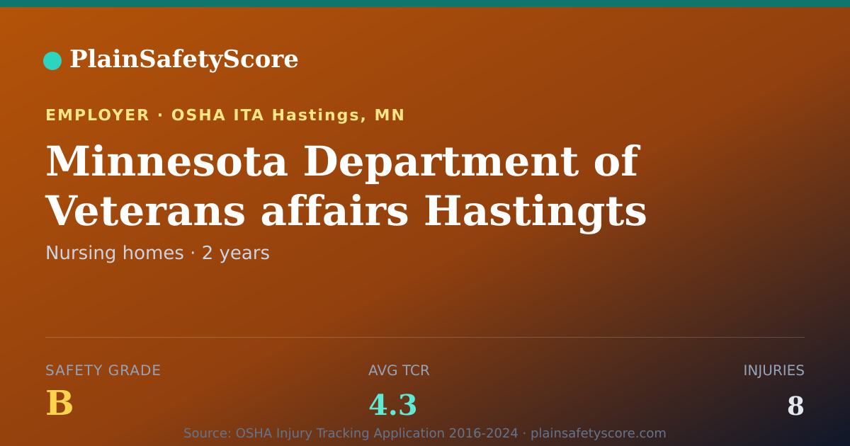 Shareable card for Minnesota Department of Veterans affairs Hastingts