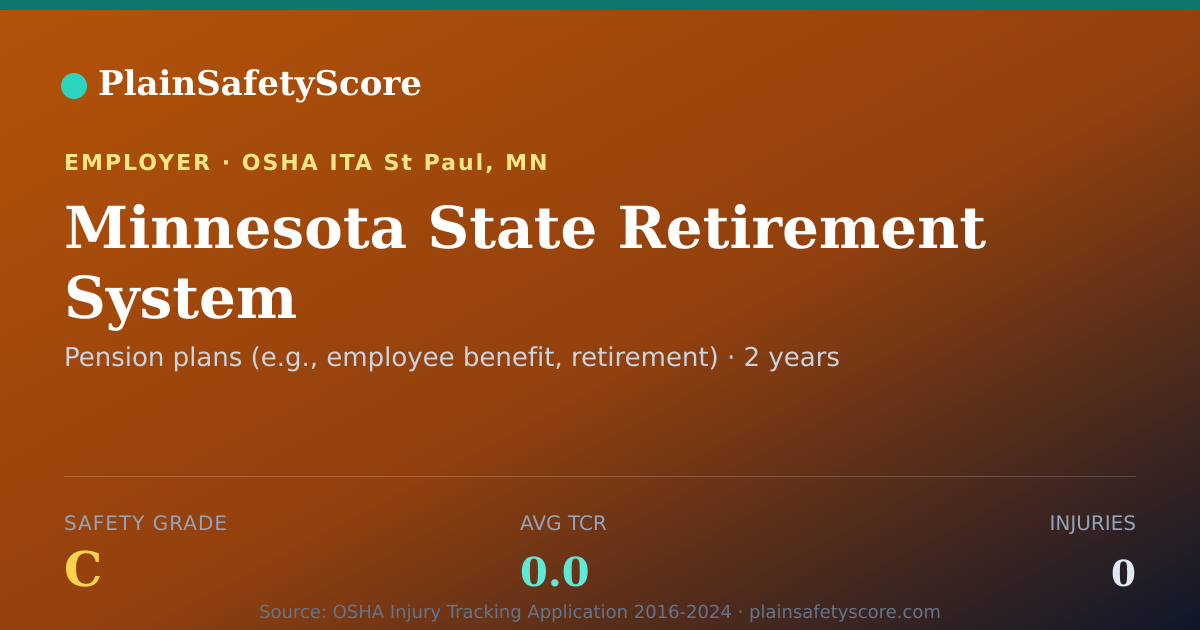 Shareable card for Minnesota State Retirement System Safety Grade C (TCR 0.0)