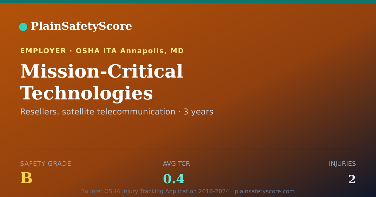 Shareable card for Mission-Critical Technologies Safety Grade B (TCR 0.4)