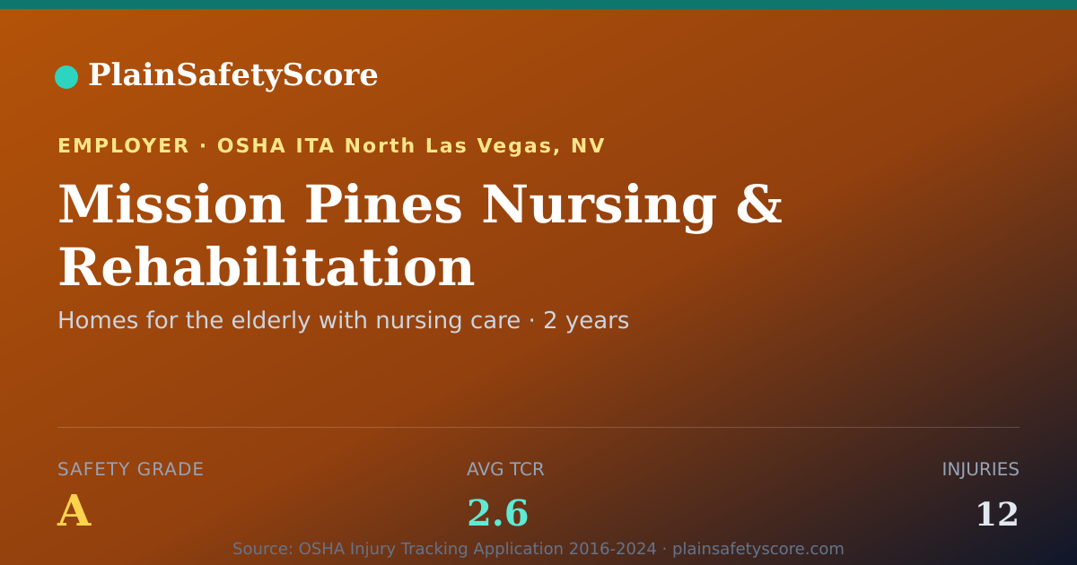 Shareable card for Mission Pines Nursing & Rehabilitation Safety Grade A