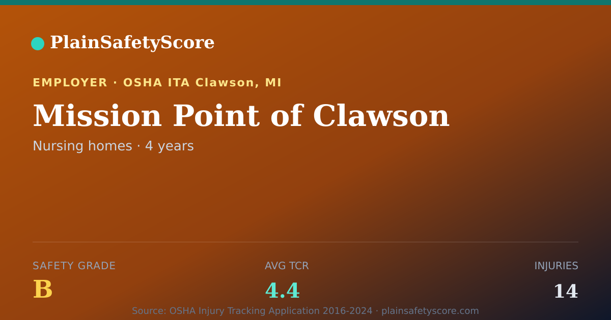 Shareable card for Mission Point of Clawson Safety Grade B (TCR 4.4)