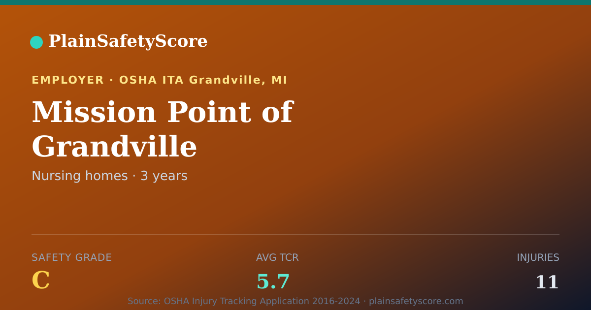 Shareable card for Mission Point of Grandville Safety Grade C (TCR 5.7)