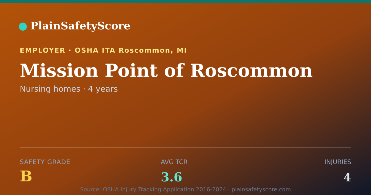 Shareable card for Mission Point of Roscommon Safety Grade B (TCR 3.6)