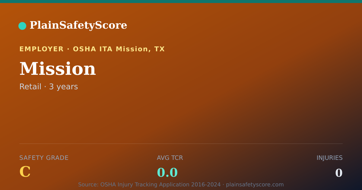 Shareable card for Mission Safety Grade C (TCR 0.0)