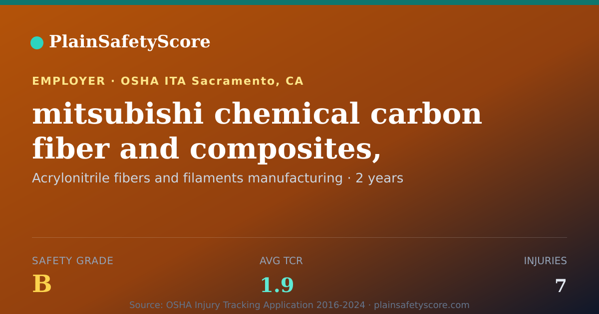 Shareable card for mitsubishi chemical carbon fiber and composites, Carbon…