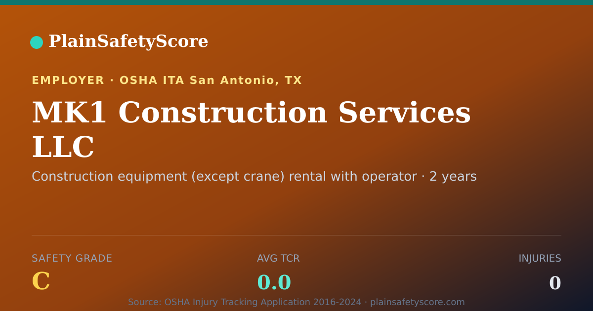 Shareable card for MK1 Construction Services LLC Safety Grade C (TCR 0.0)