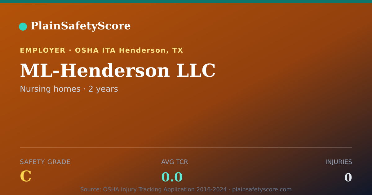Shareable card for ML-Henderson LLC Safety Grade C (TCR 0.0)