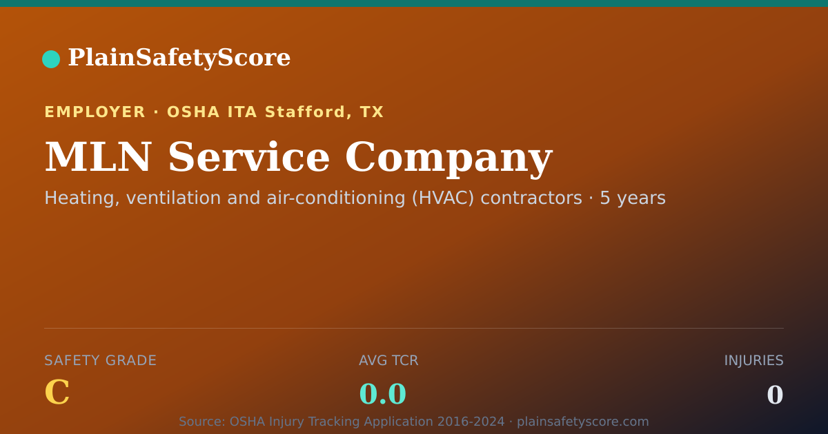 Shareable card for MLN Service Company Safety Grade C (TCR 0.0)