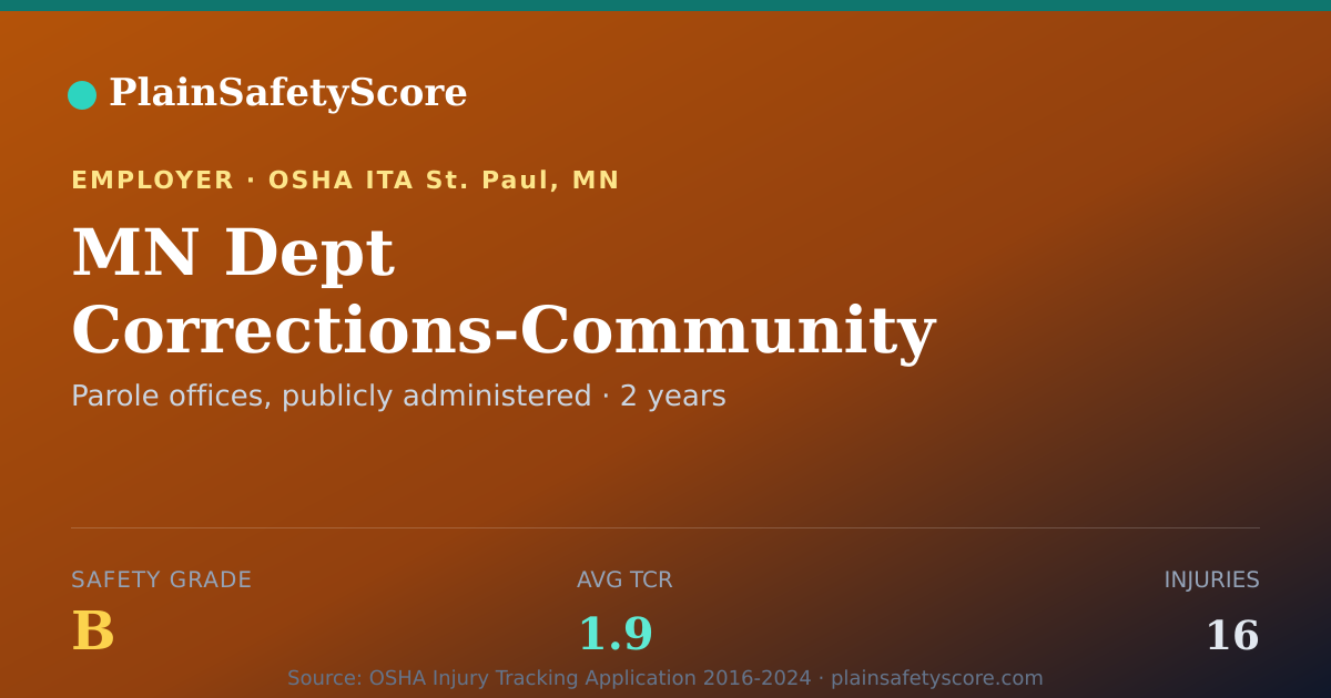 Shareable card for MN Dept Corrections-Community Services Safety Grade B