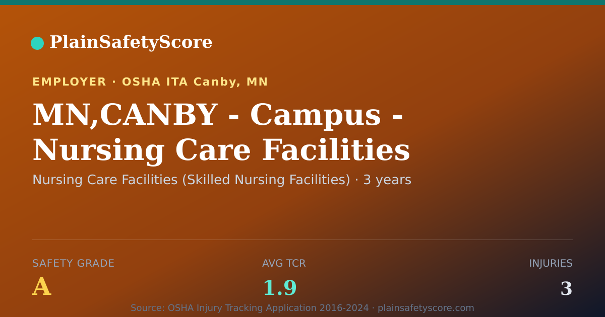 Shareable card for MN,CANBY - Campus - Nursing Care Facilities (Skilled…