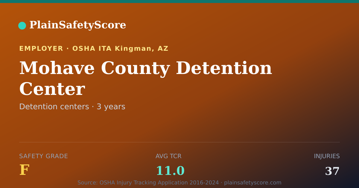 Shareable card for Mohave County Detention Center Safety Grade F (TCR 11.0)