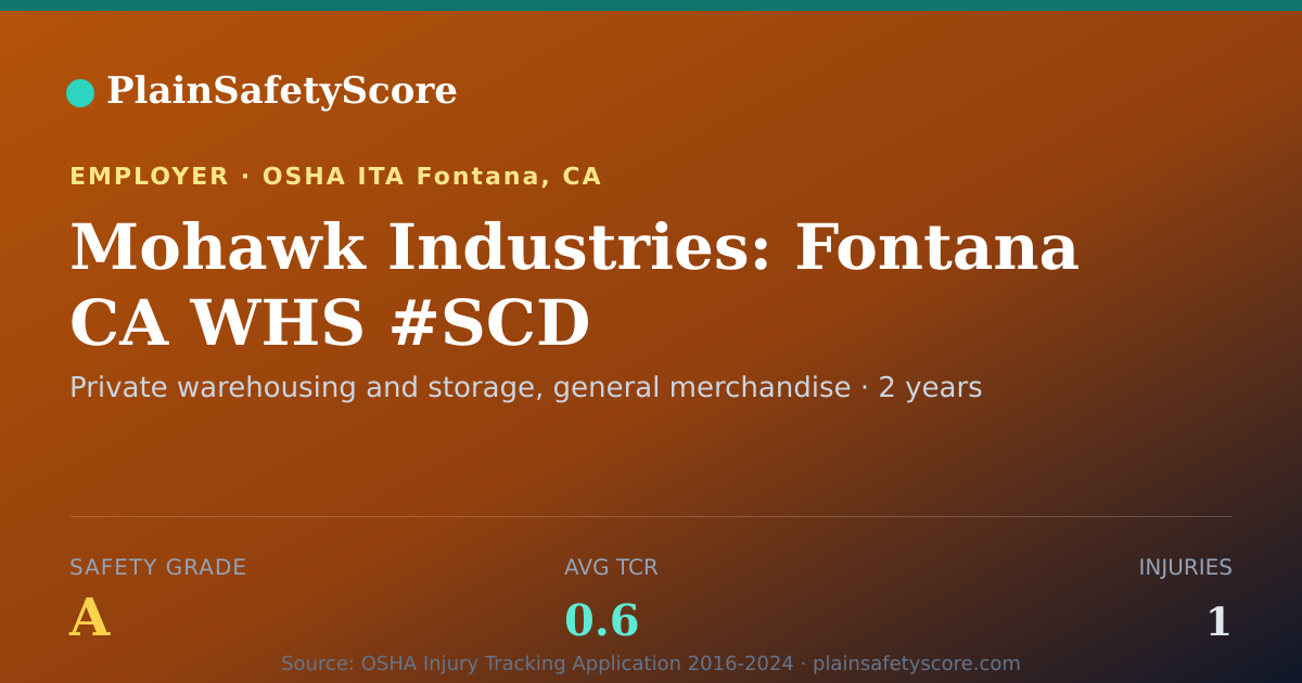 Shareable card for Mohawk Industries: Fontana CA WHS #SCD Safety Grade A