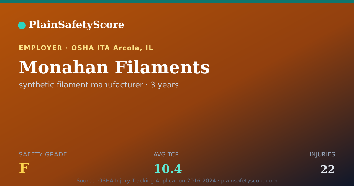Shareable card for Monahan Filaments Safety Grade F (TCR 10.4)
