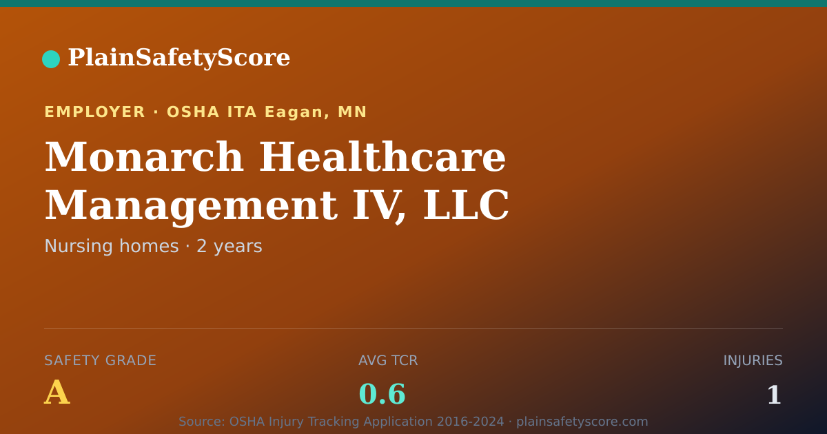 Shareable card for Monarch Healthcare Management IV, LLC Safety Grade A