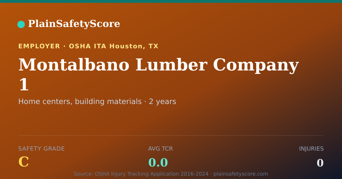 Shareable card for Montalbano Lumber Company 1 Safety Grade C (TCR 0.0)