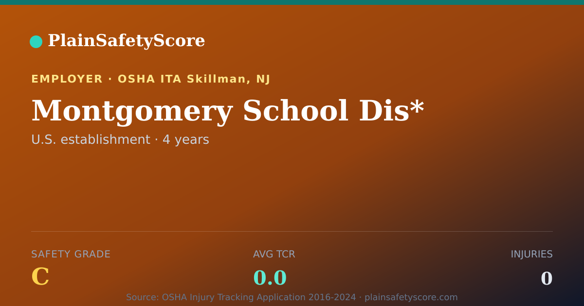 Shareable card for Montgomery School Dis* Safety Grade C (TCR 0.0)