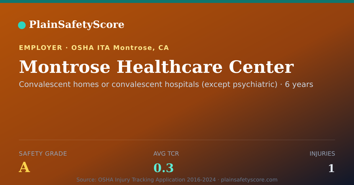 Shareable card for Montrose Healthcare Center Safety Grade A (TCR 0.3)