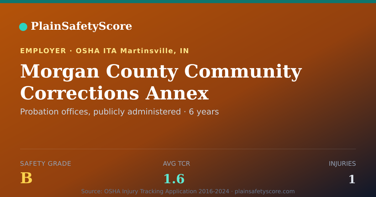 Shareable card for Morgan County Community Corrections Annex Safety Grade B