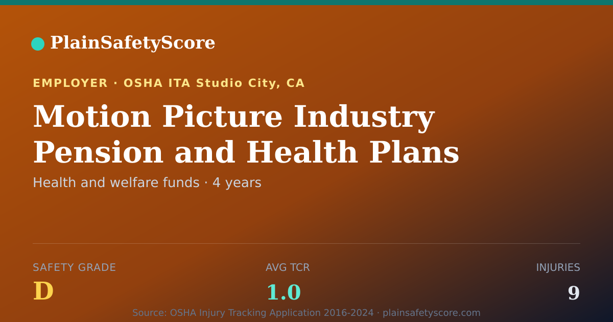 Shareable card for Motion Picture Industry Pension and Health Plans