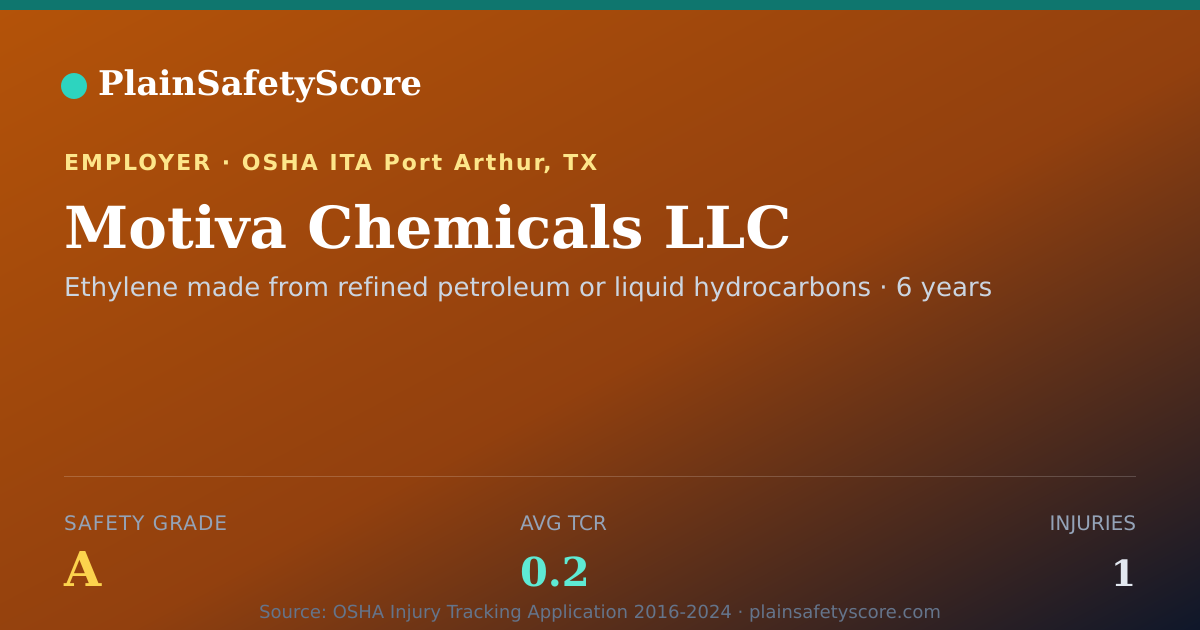 Shareable card for Motiva Chemicals LLC Safety Grade A (TCR 0.2)