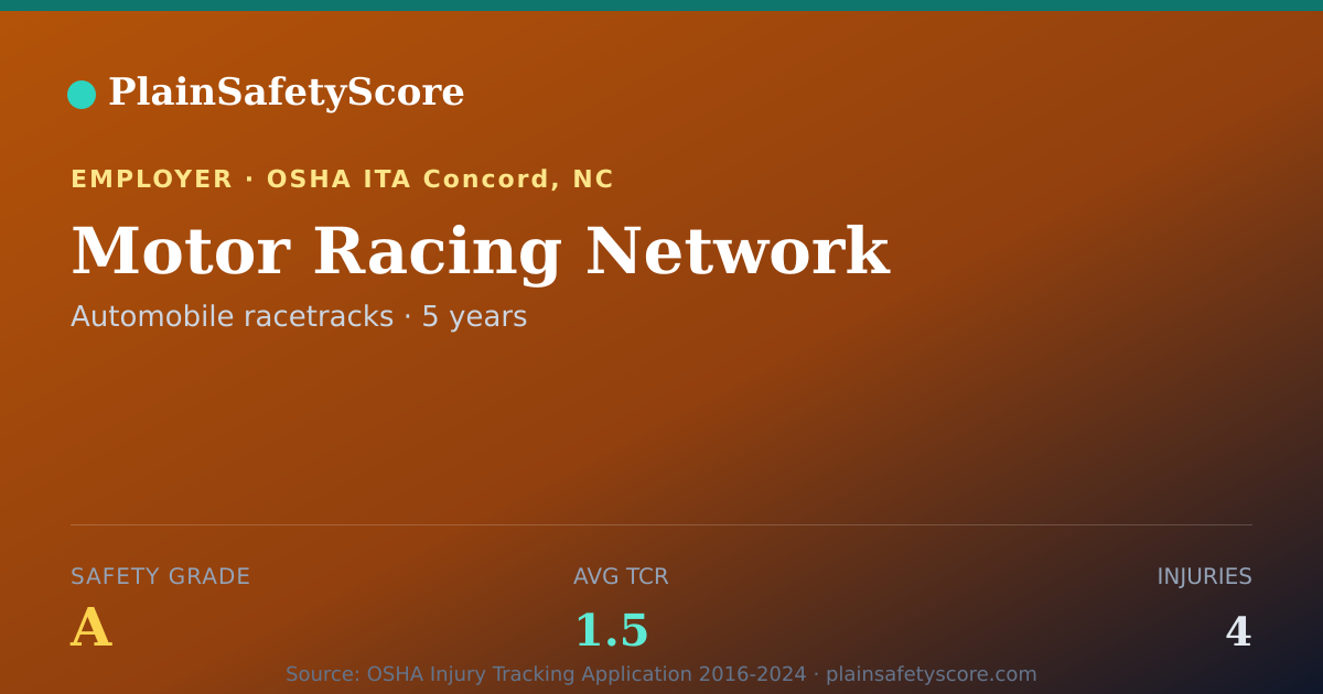 Shareable card for Motor Racing Network Safety Grade A (TCR 1.5)