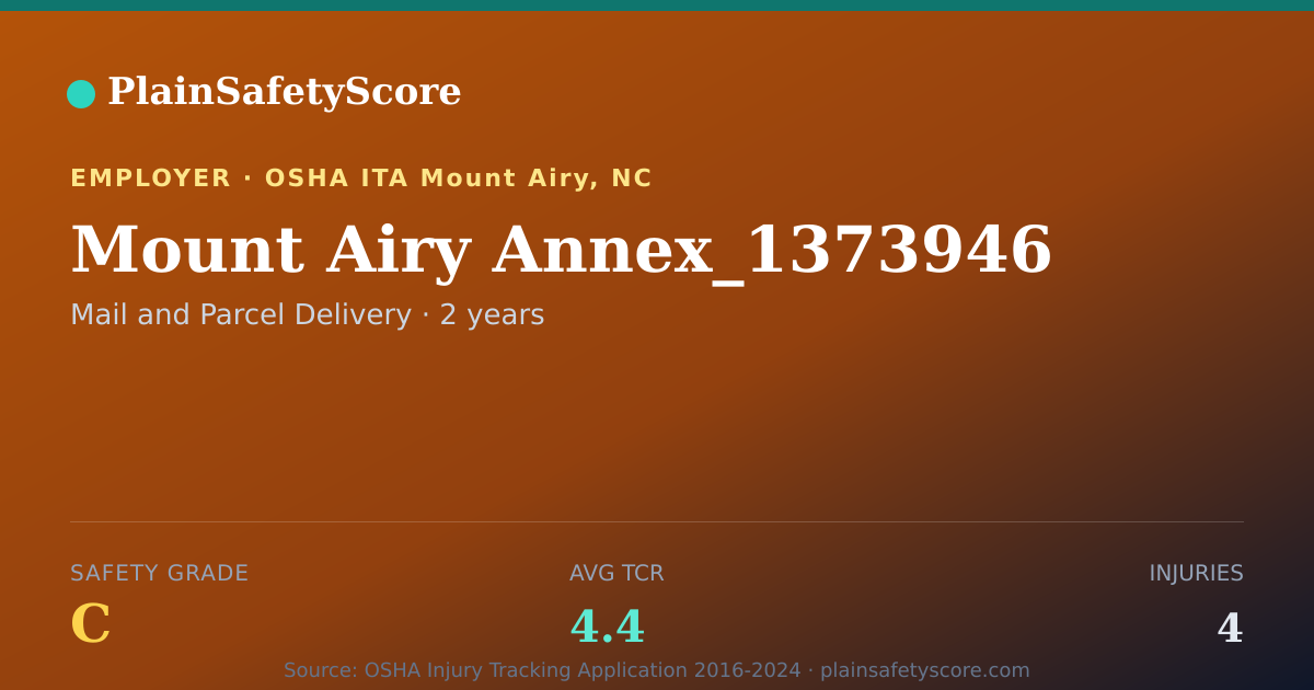 Shareable card for Mount Airy Annex_1373946 Safety Grade C (TCR 4.4)