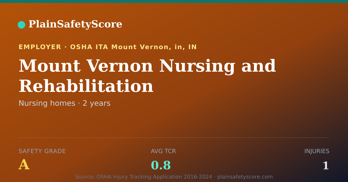 Shareable card for Mount Vernon Nursing and Rehabilitation Safety Grade A