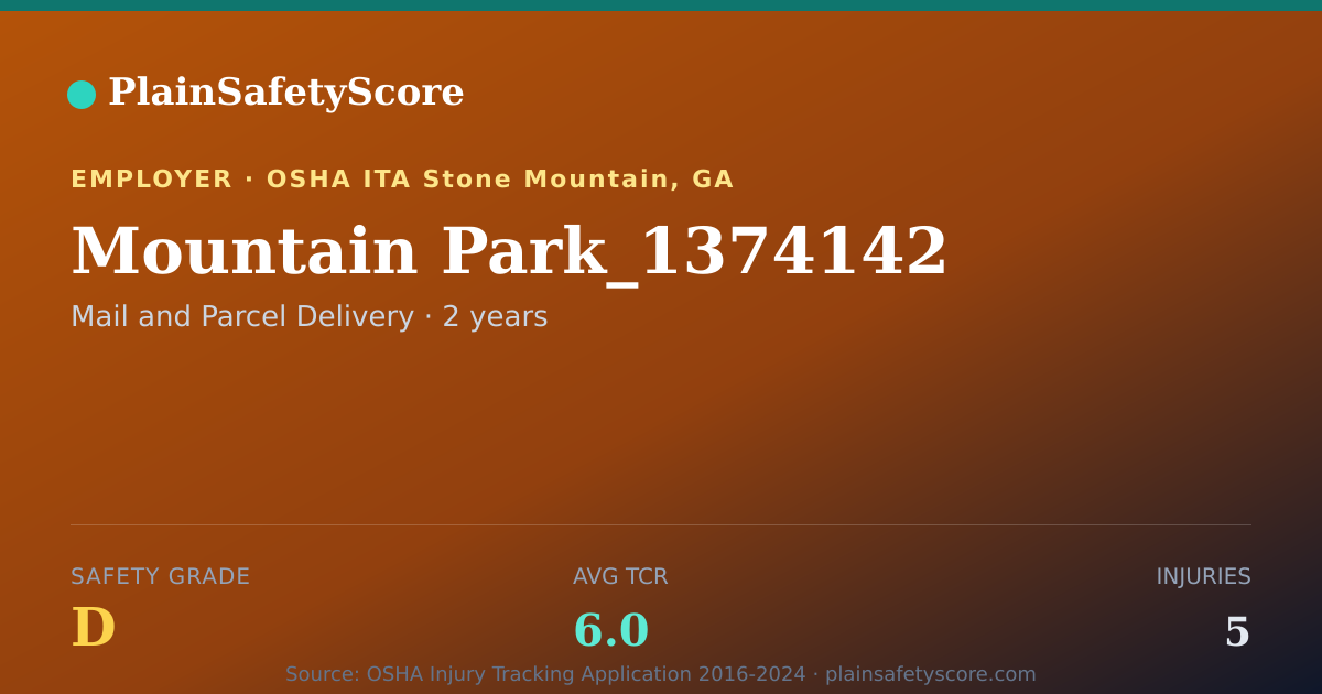 Shareable card for Mountain Park_1374142 Safety Grade D (TCR 6.0)
