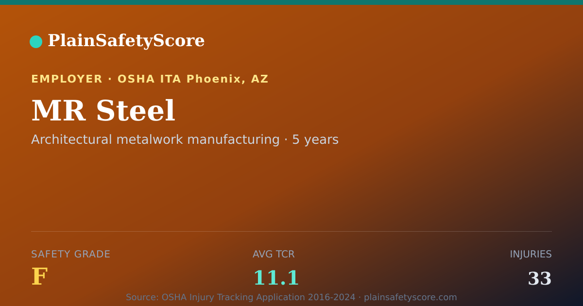 Shareable card for MR Steel Safety Grade F (TCR 11.1)