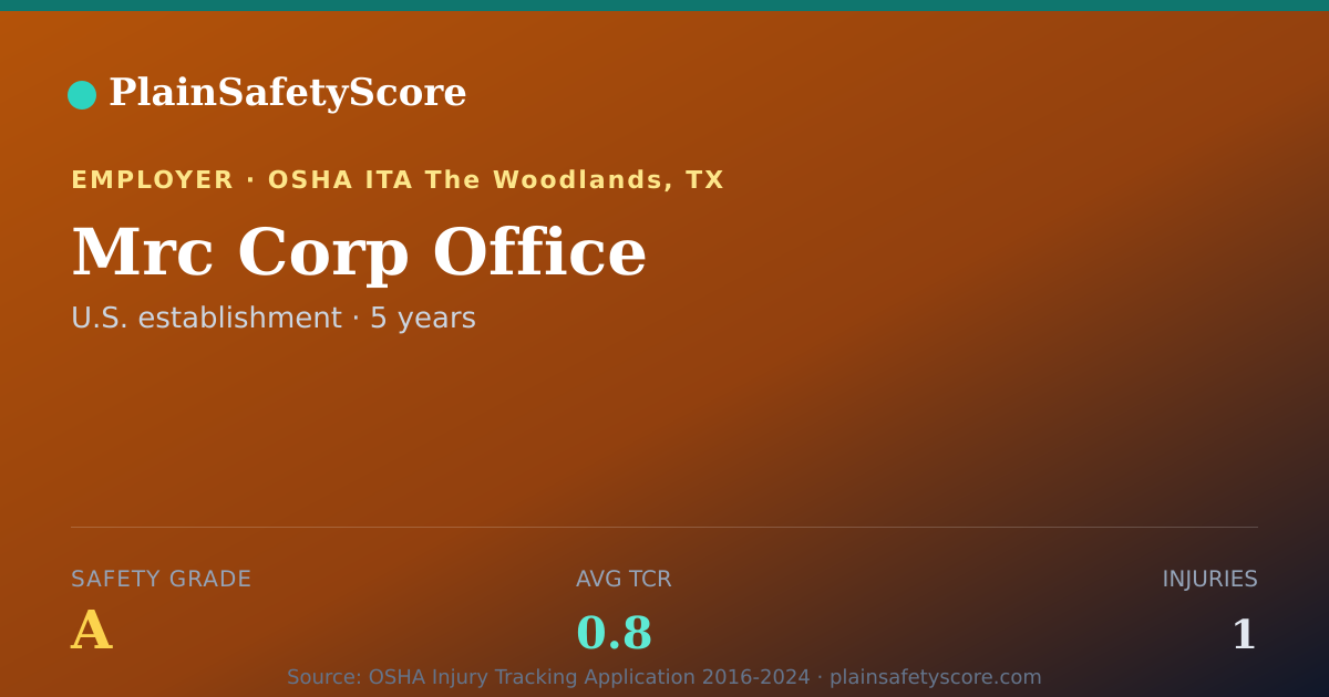 Shareable card for Mrc Corp Office Safety Grade A (TCR 0.8)