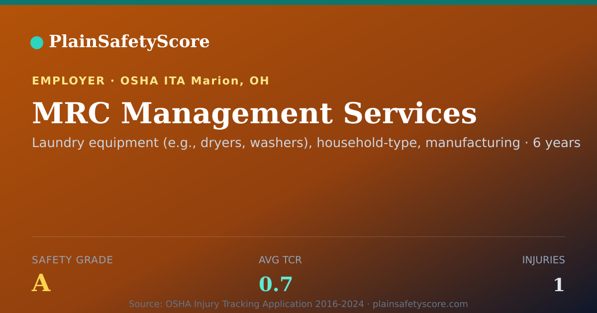 Shareable card for MRC Management Services Safety Grade A (TCR 0.7)