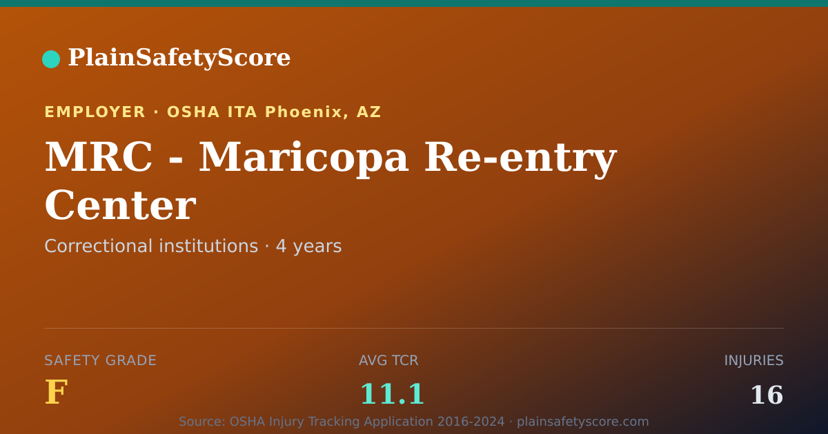 Shareable card for MRC - Maricopa Re-entry Center Safety Grade F (TCR 11.1)