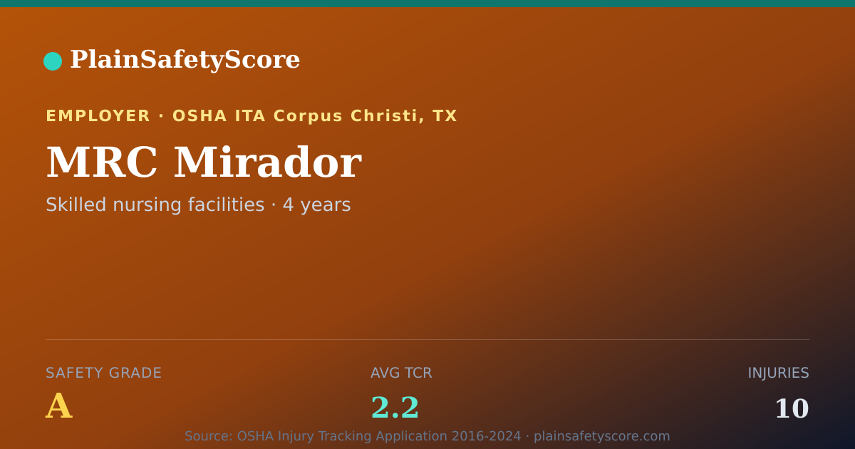 Shareable card for MRC Mirador Safety Grade A (TCR 2.2)