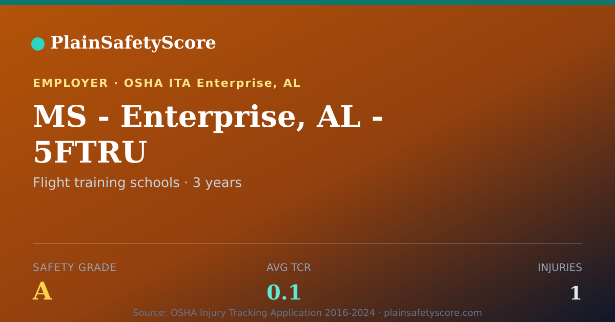 Shareable card for MS - Enterprise, AL - 5FTRU Safety Grade A (TCR 0.1)
