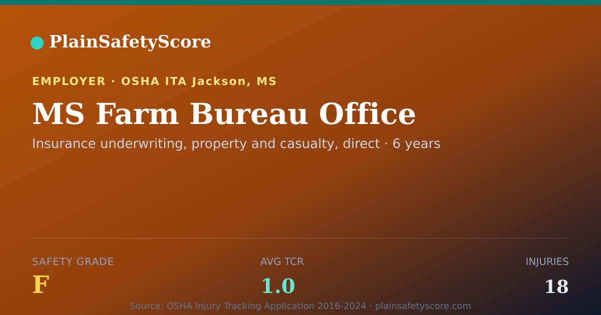 Shareable card for MS Farm Bureau Office Safety Grade F (TCR 1.0)