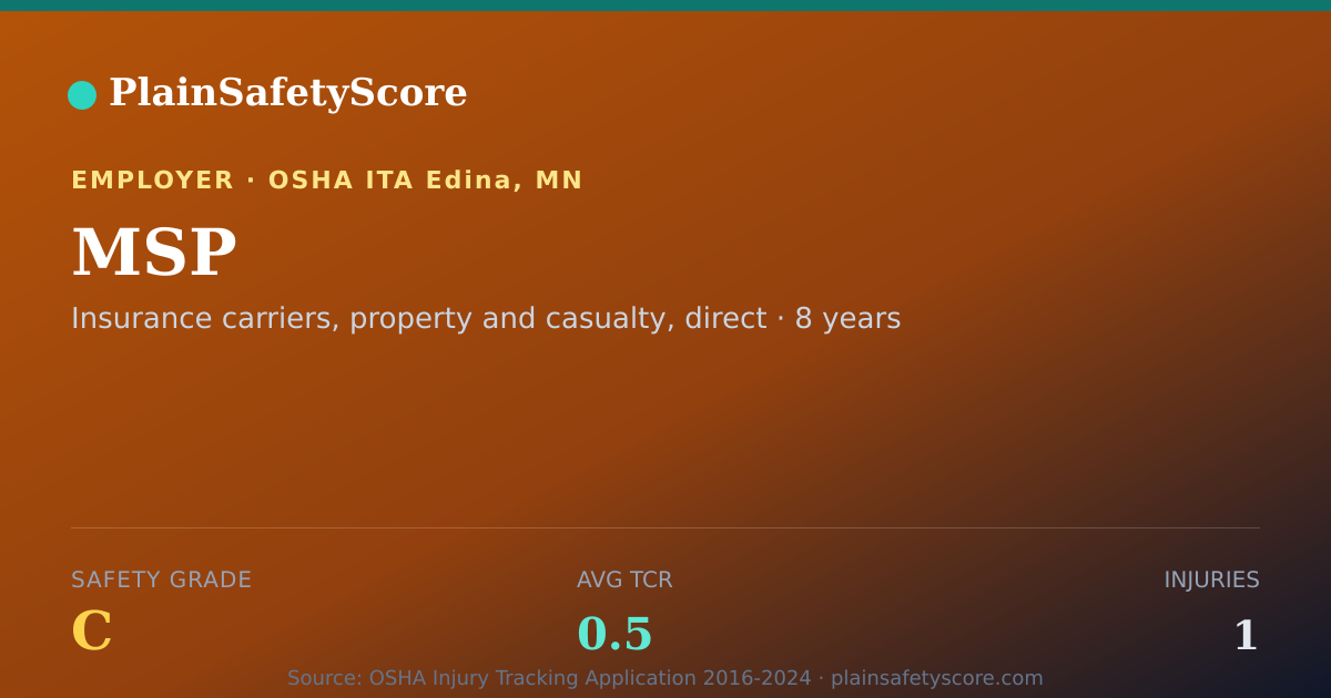 Shareable card for MSP Safety Grade C (TCR 0.5)