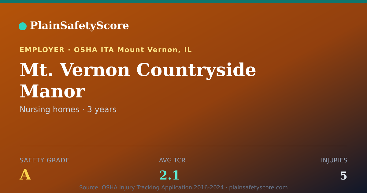 Shareable card for Mt. Vernon Countryside Manor Safety Grade A (TCR 2.1)
