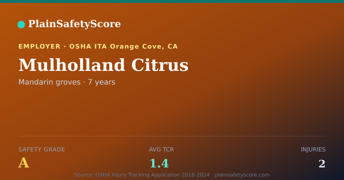Shareable card for Mulholland Citrus Safety Grade A (TCR 1.4)