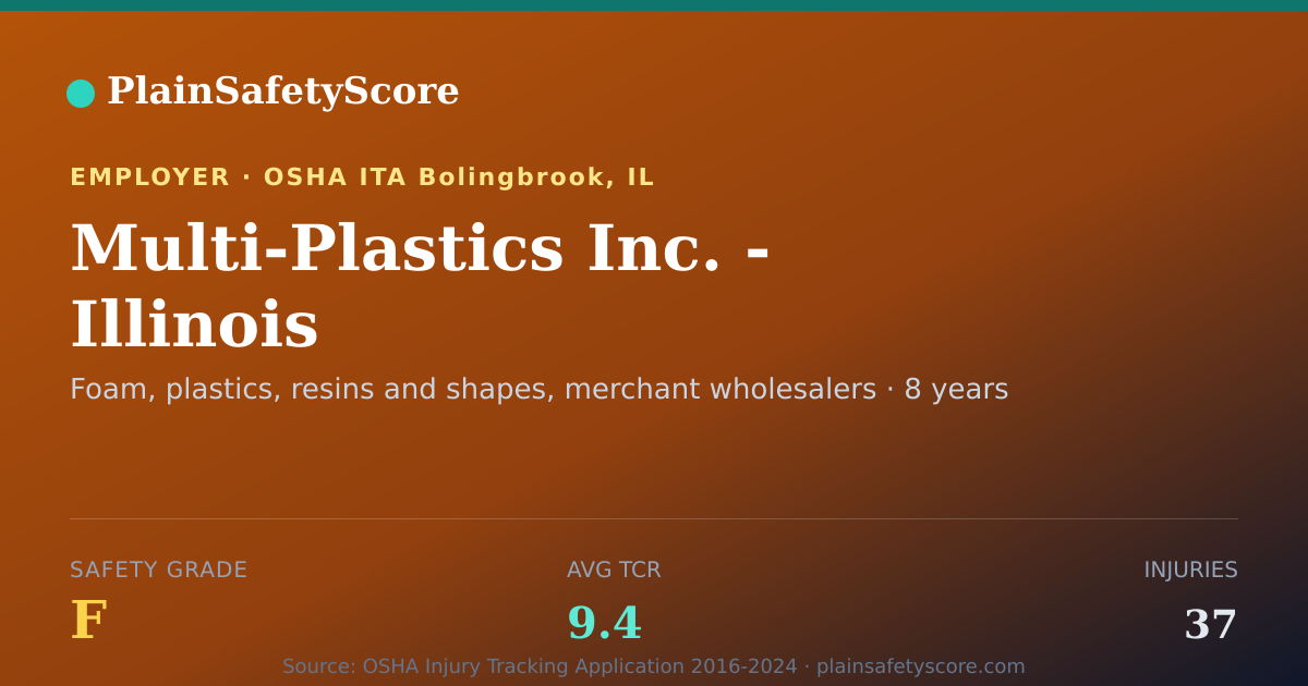 Shareable card for Multi-Plastics Inc. - Illinois Safety Grade F (TCR 9.4)