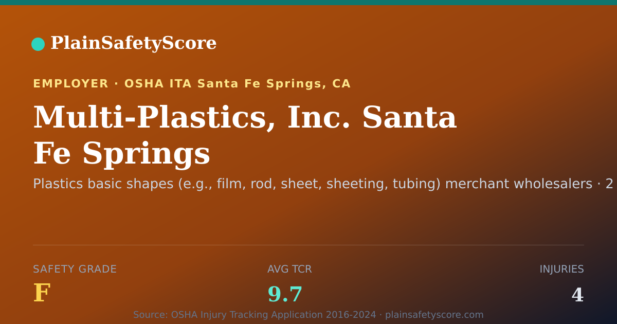 Shareable card for Multi-Plastics, Inc. Santa Fe Springs Safety Grade F