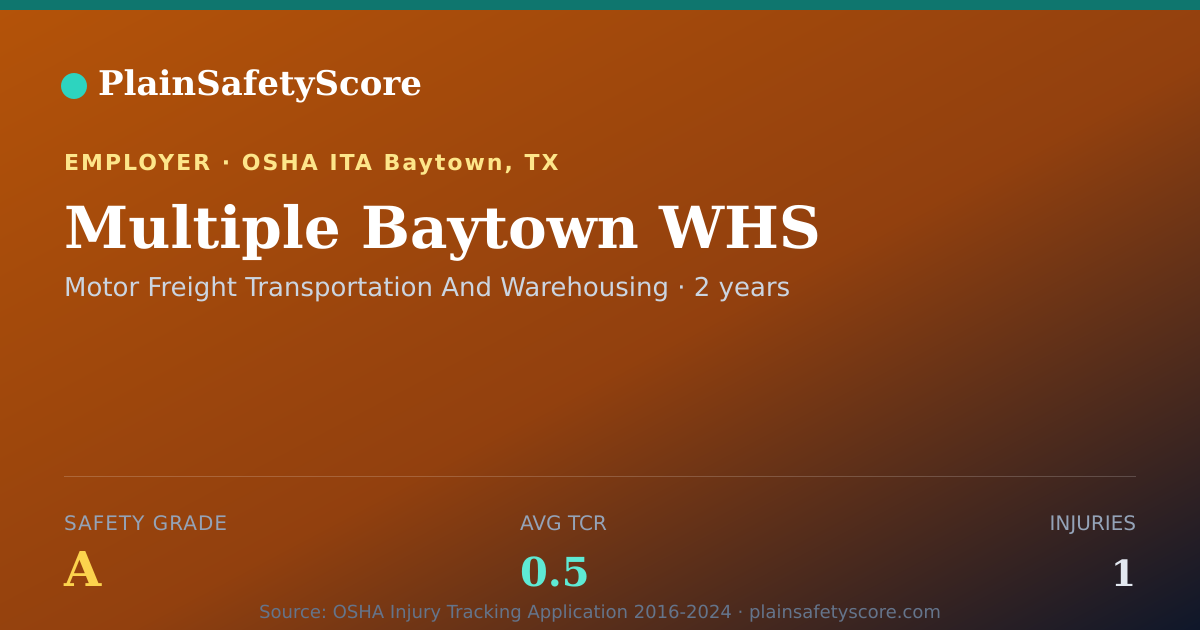 Shareable card for Multiple Baytown WHS Safety Grade A (TCR 0.5)