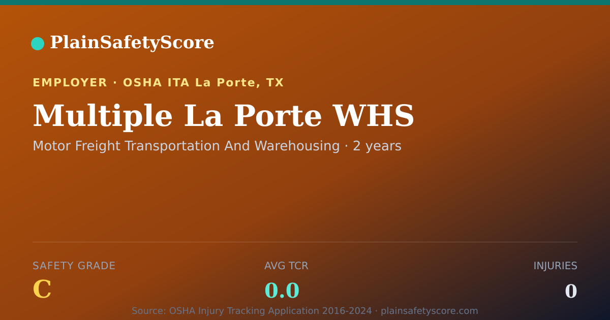 Shareable card for Multiple La Porte WHS Safety Grade C (TCR 0.0)