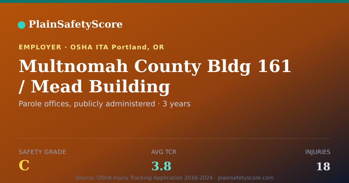 Shareable card for Multnomah County Bldg 161 / Mead Building Safety Grade C